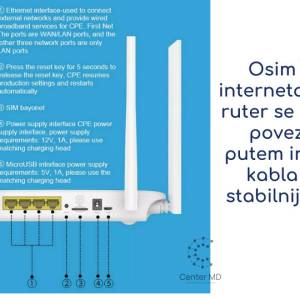 4G 5G Bezicni Ruter Router Wifi Sa Sim karticom cijena wi fi
