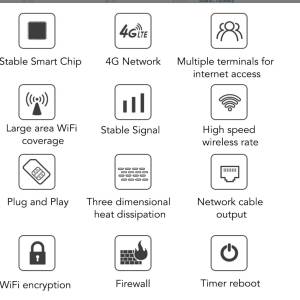 4G 5G Bezicni Ruter Router Wifi Sa Sim karticom cijena wi fi