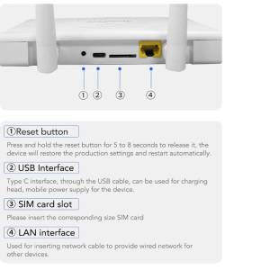 4G 5G Bezicni Ruter Router Wifi Sa Sim karticom cijena wi fi