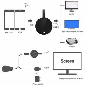 Chromecast Wifi Dongle Hdmi Google Smart Tv Youtube