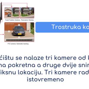 TROSTRUKA Wifi kamera wi fi nadzorna vanjska kamere dupla za